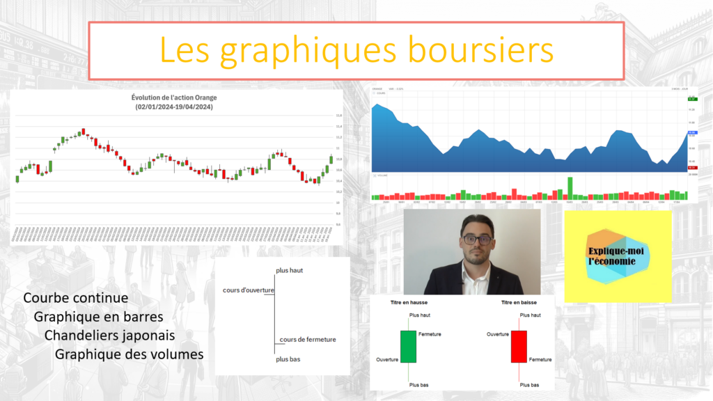 Image Les graphiques boursiers